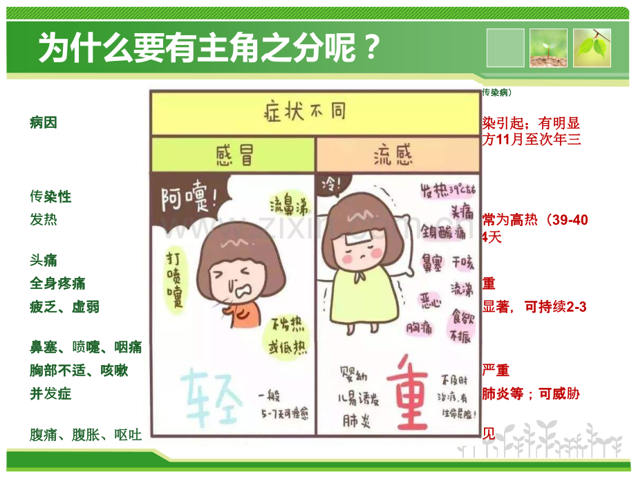 流感的合理用药主题讲座课件.ppt_第2页