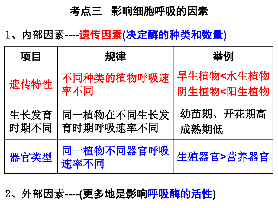 考点三影响细胞呼吸的因素.ppt_第1页