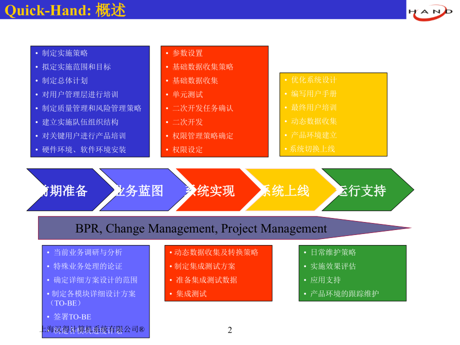 汉得实施流程专题培训课件.ppt_第2页