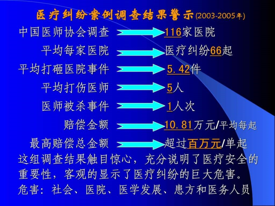 医疗纠纷防范和处理.ppt..ppt_第2页