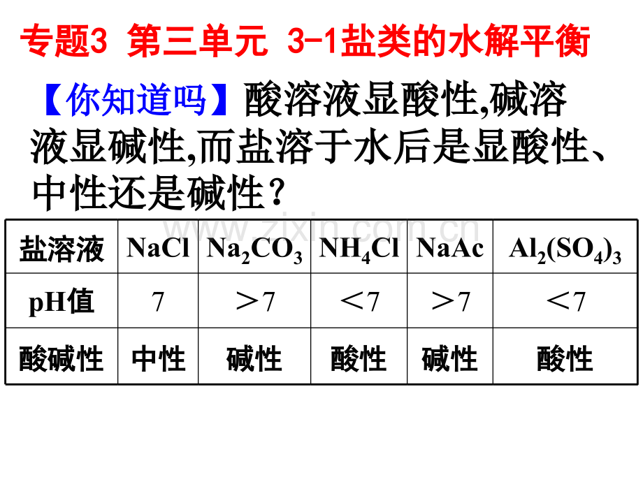 高三化学盐类的水解平衡复习名师公开课.ppt_第1页