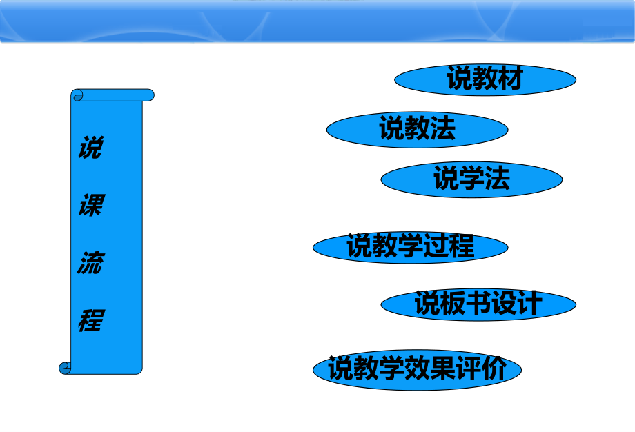 物质跨膜运输的方式说课专题培训课件.ppt_第2页