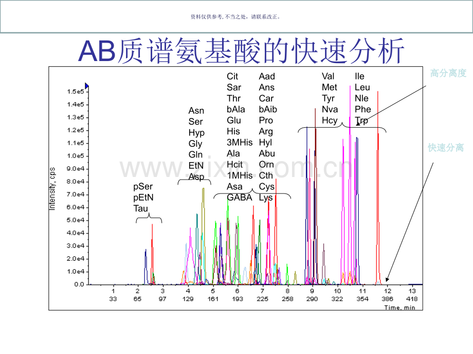 四十五种氨基酸的临床意义.ppt_第1页