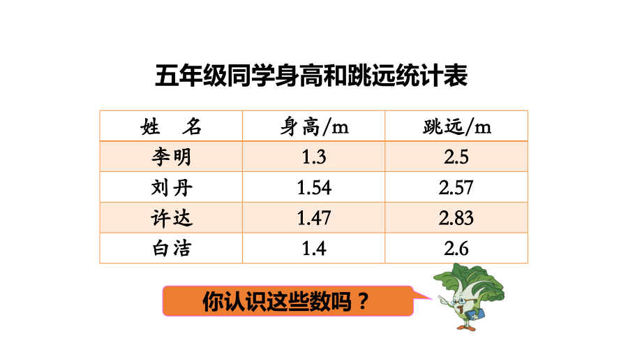 小数的意义和性质.ppt_第2页