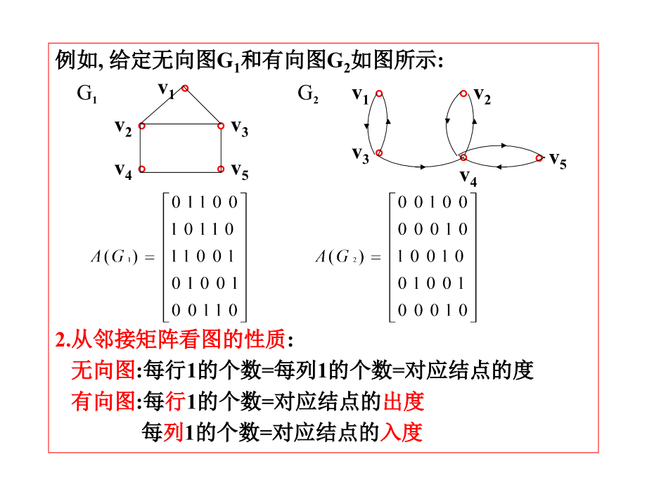 离散数学PPT课件3图的矩阵表示.ppt_第2页