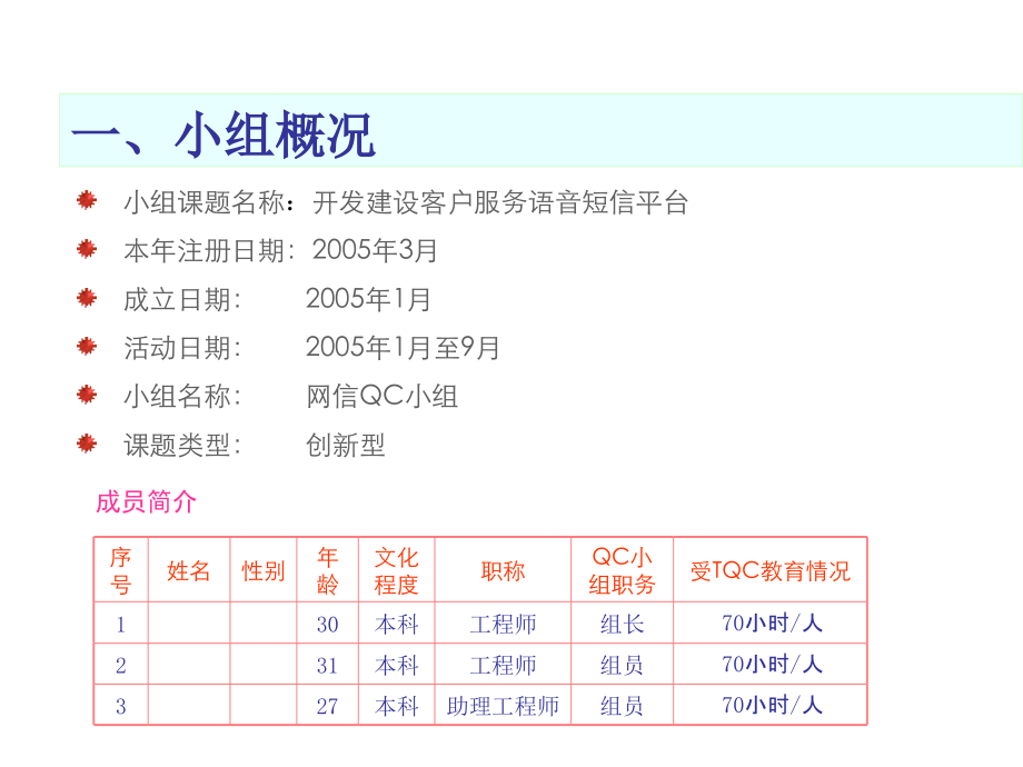 创新型全国优秀QC成果.ppt_第2页