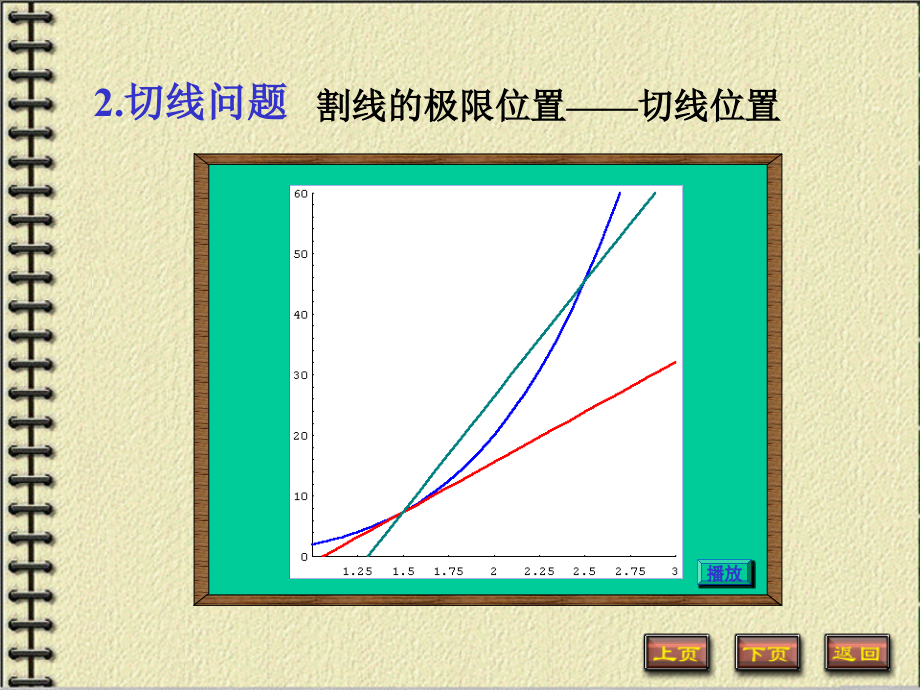 2高等数学课件详细.ppt_第2页