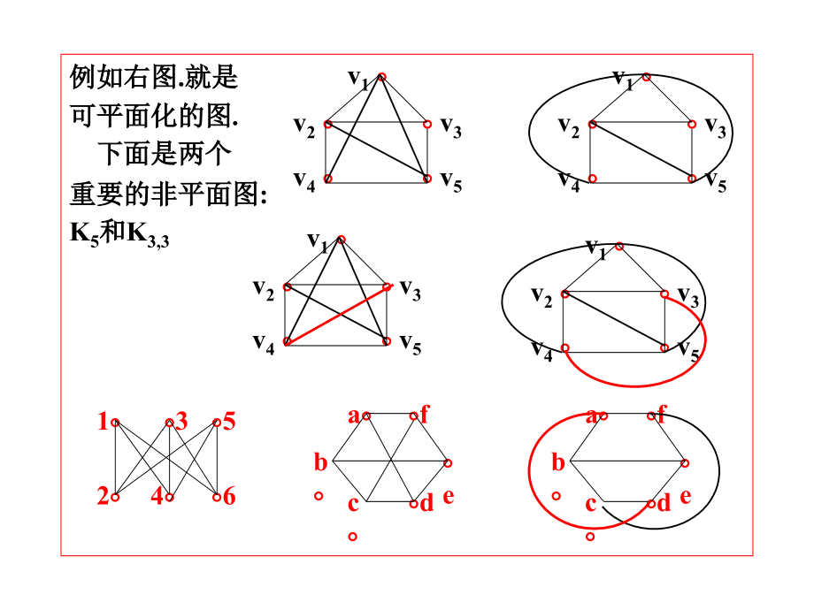离散数学PPT课件9平面图.ppt_第2页