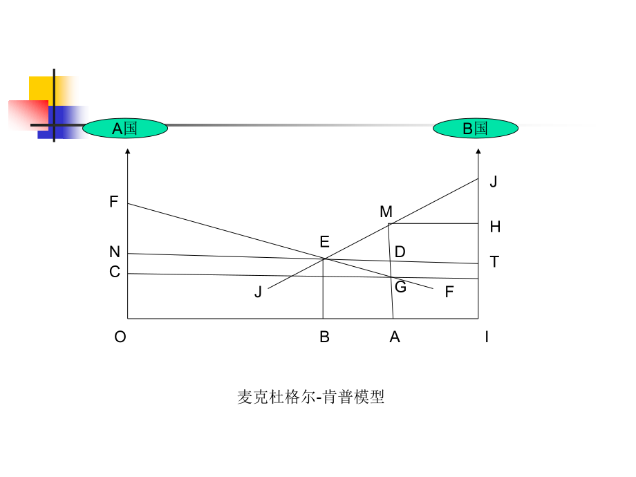 第三讲：国际投资理论.ppt_第2页