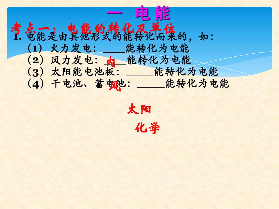 电功率专题复习课件.ppt_第2页