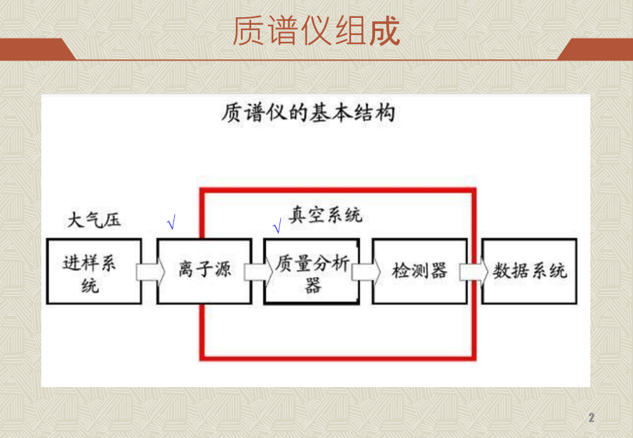 第六节课-质谱分析法-解谱步骤.ppt_第2页
