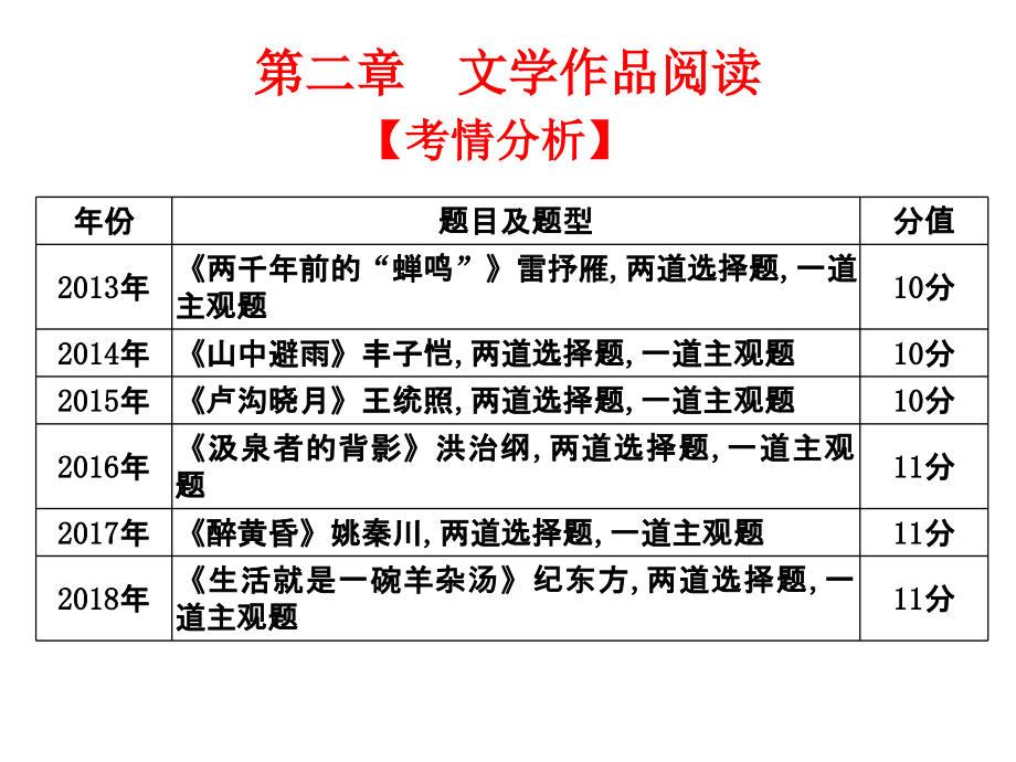 2020版高职高考语文总复习教材梳理课件(23份)(3)完美版.ppt_第1页