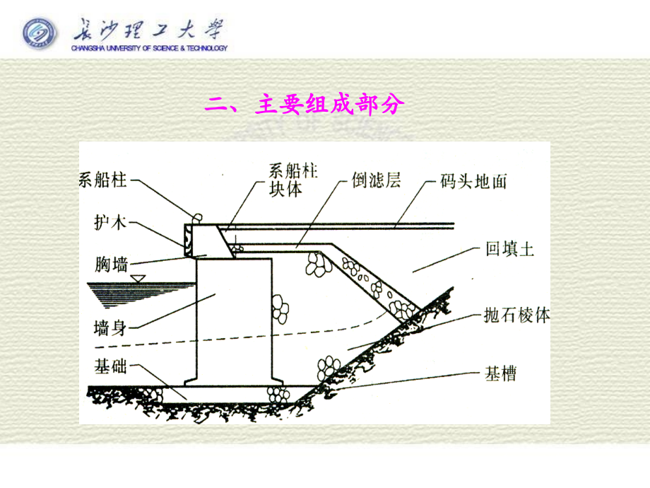 第二章-重力式码头.ppt_第2页
