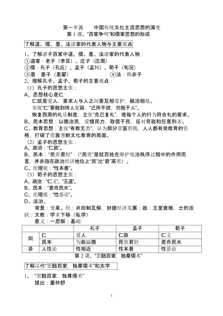 2017年高中历史必修三学业水平测试知识点整理(人教版).pptx_第1页