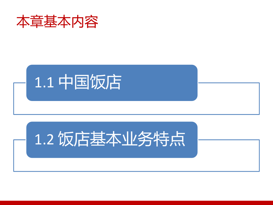 第一章饭店和饭店的业务特点1.ppt_第2页