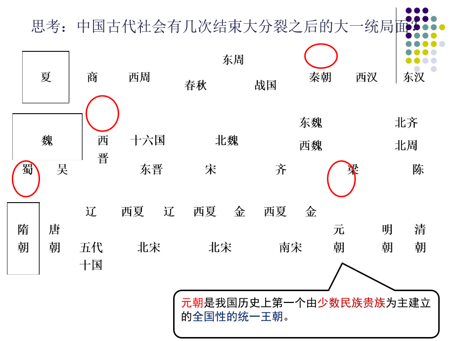 第11课--元朝的统治(共27张).ppt_第1页
