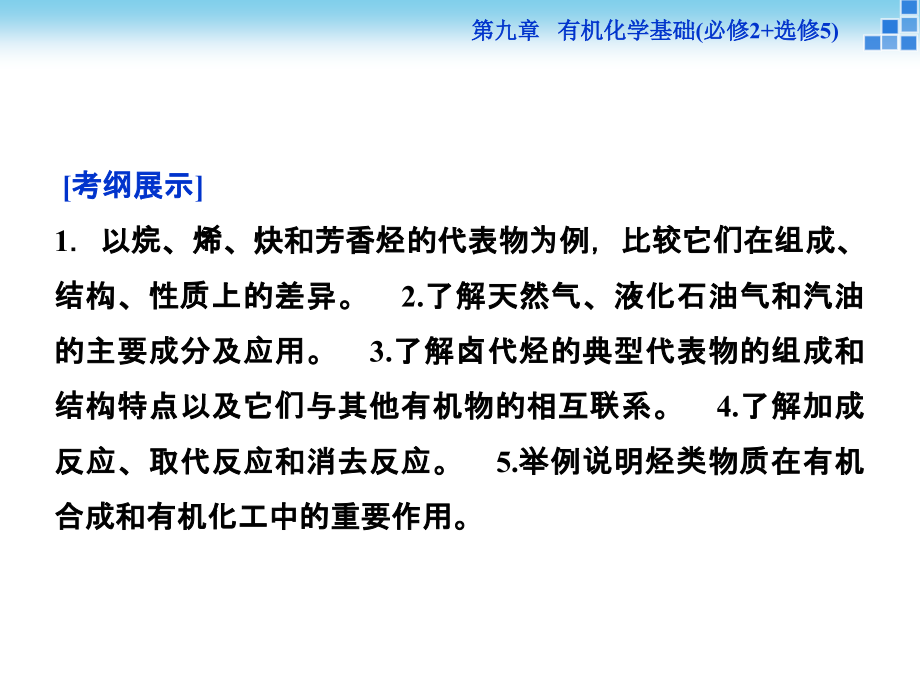 高三复习课件选修五烃与卤代烃.ppt_第2页