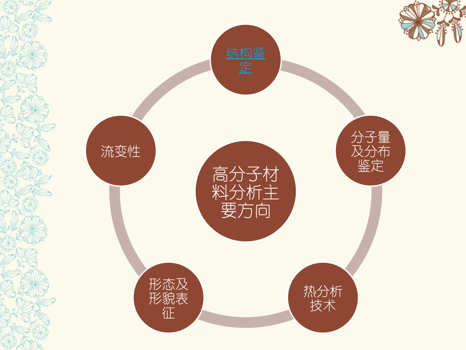 高分子材料分析测试方法.ppt_第2页