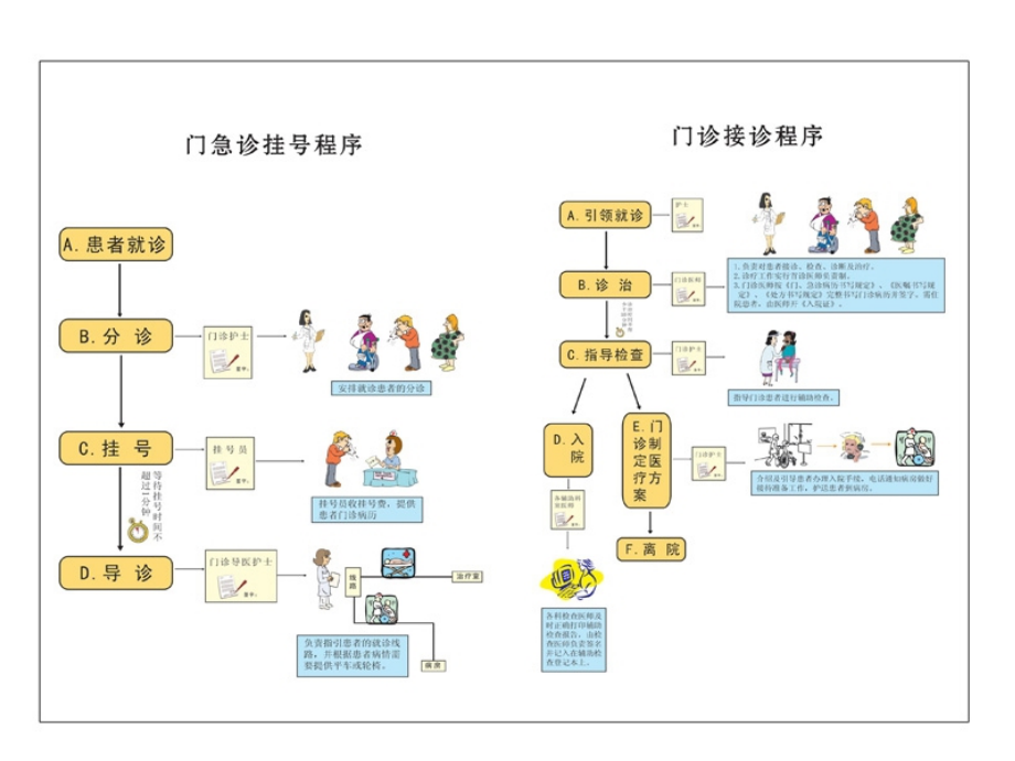 服务就诊流程图-唐山工人医院.ppt_第2页
