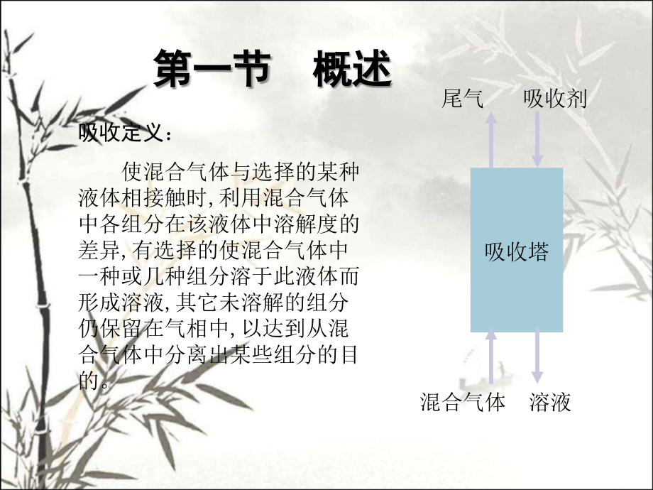 吸收剂的选择课件.ppt_第2页