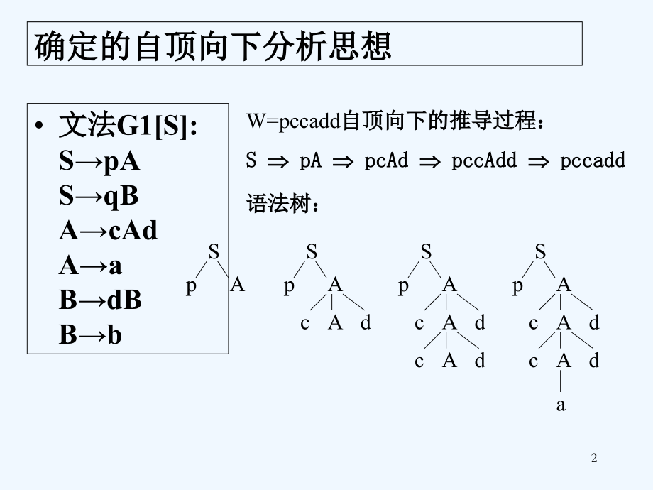 第4章自顶向下语法分析方法.ppt_第2页