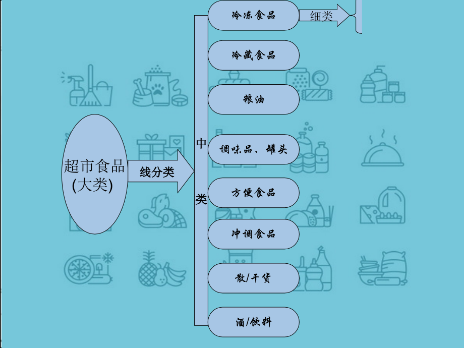 食品线分类法课件.ppt_第2页