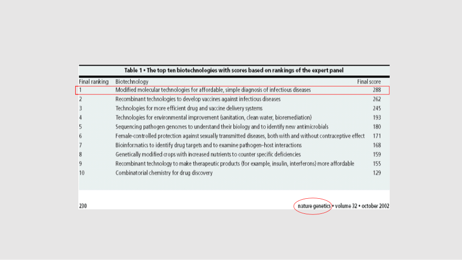 荧光定量PCR技术在临床检测中的应用学习PPT教案.pptx_第2页
