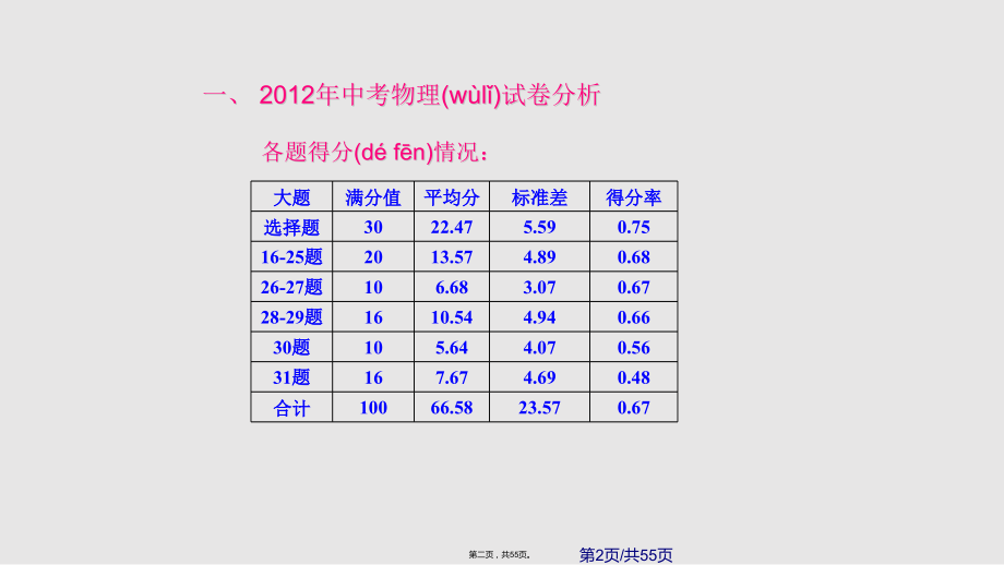 涟源中考物理复习唐华资料学习教案.pptx_第2页