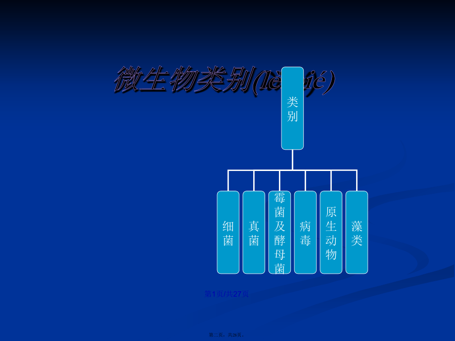 药品微生物实验室管理学习教案.pptx_第2页
