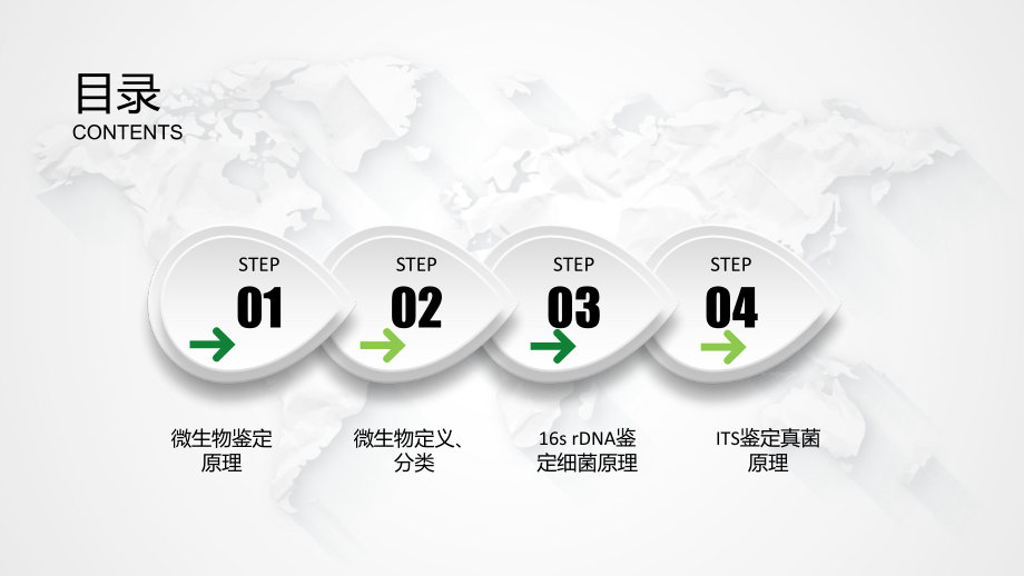 16srDNA鉴定微生物原理.ppt_第2页