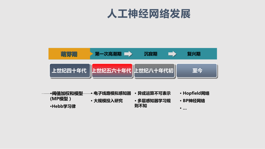神经网络与应用学习PPT教案.pptx_第2页