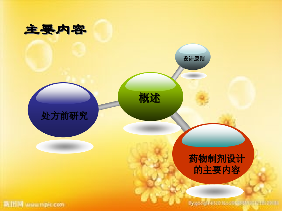 药剂学药物制剂设计.ppt_第2页