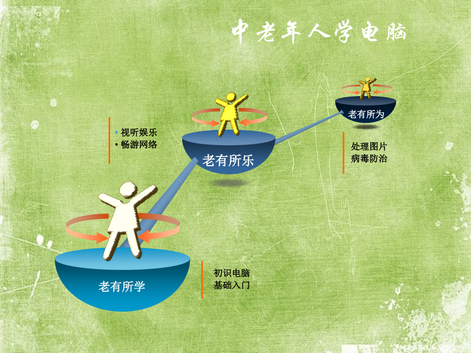 中老年人计算机基础知识.pptx_第2页