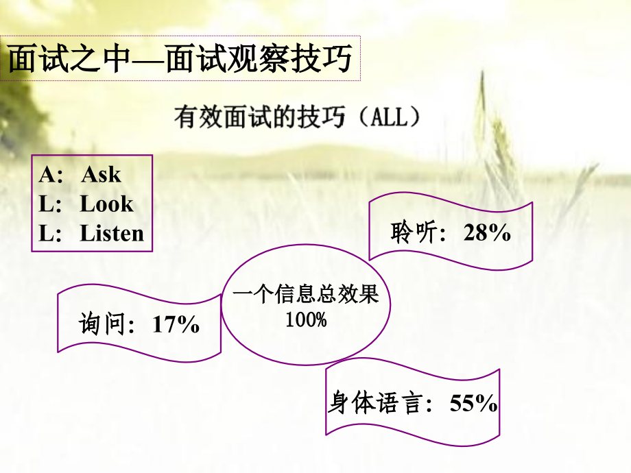 公务员面试答题套路总结(精华).ppt_第1页