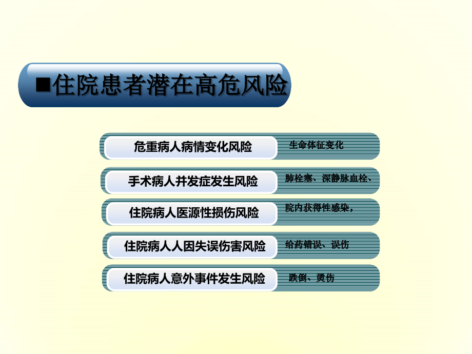 病人安全的护理质量监控.ppt_第2页