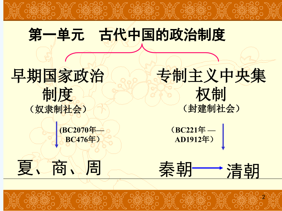 第1课夏商周的政治制度课件.ppt_第2页