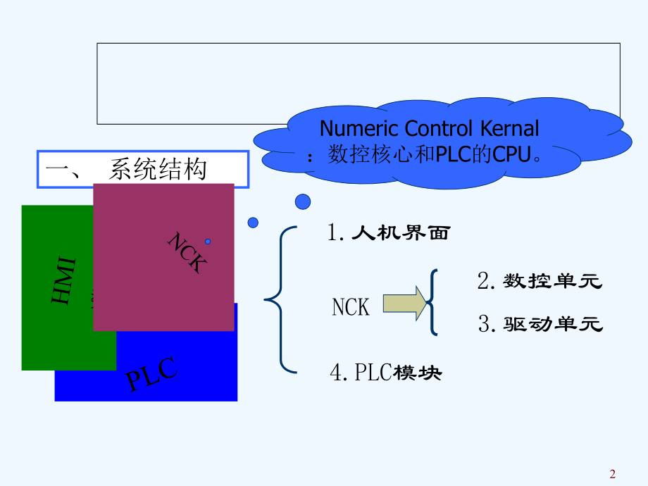 西门子810D.ppt_第2页