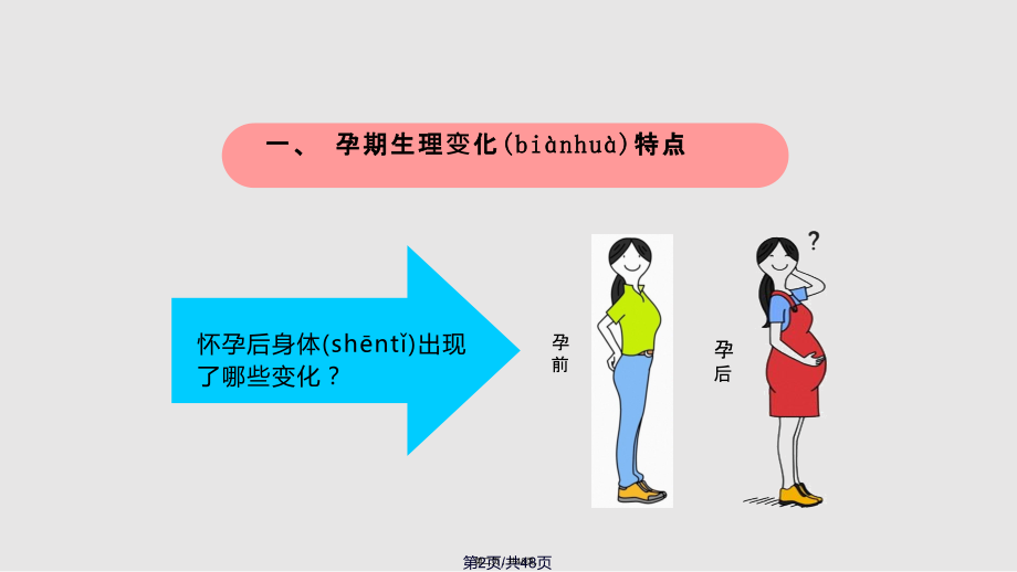 快乐孕育孕妇学校高级教程孕期常见身体不适的缓解方法学习教案.pptx_第2页