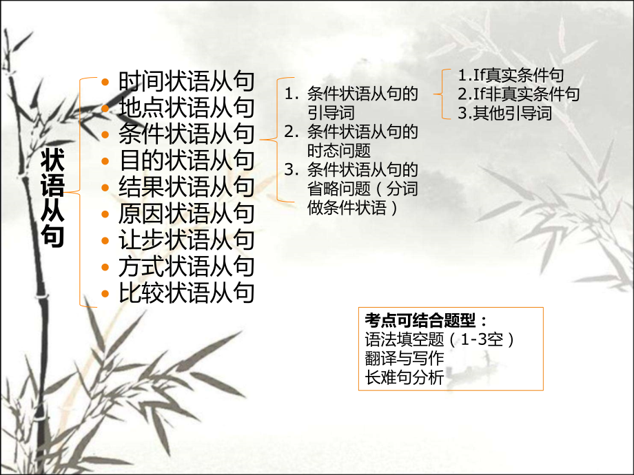 高中英语语法条件状语从句.ppt_第2页