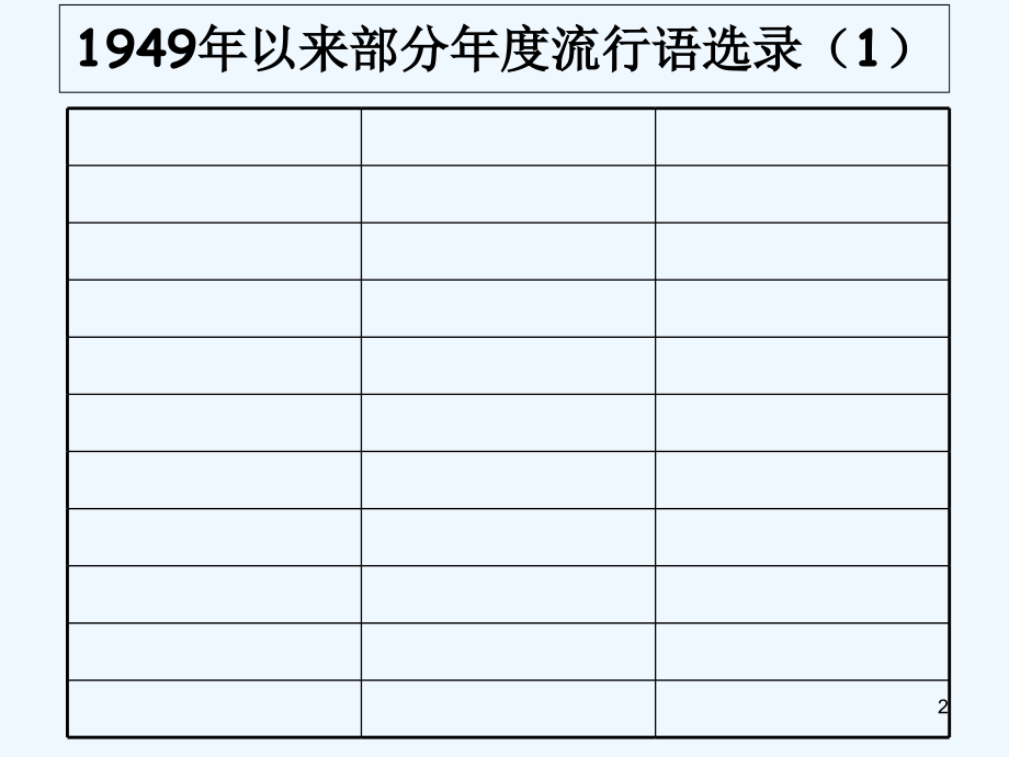 社会存在与社会意识.ppt_第2页