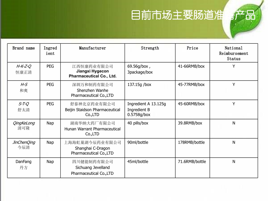 肠道清洁准备磷酸钠盐口服溶液.ppt_第2页