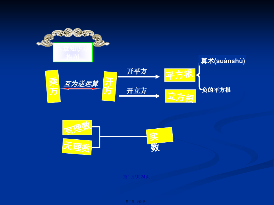 七年级数学上册实数复习浙教学习教案.pptx_第2页