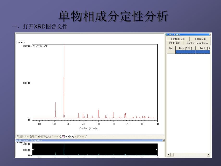 XRD图谱实例分析课件.ppt_第2页