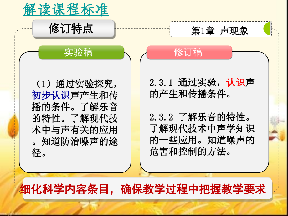 2016年中考物理课标解读.ppt_第1页