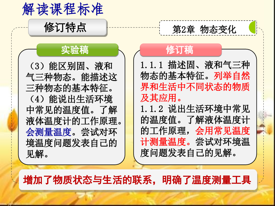 2016年中考物理课标解读.ppt_第2页