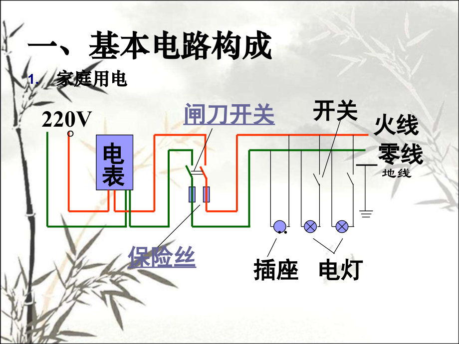 企业用电安全常识课件.ppt_第2页