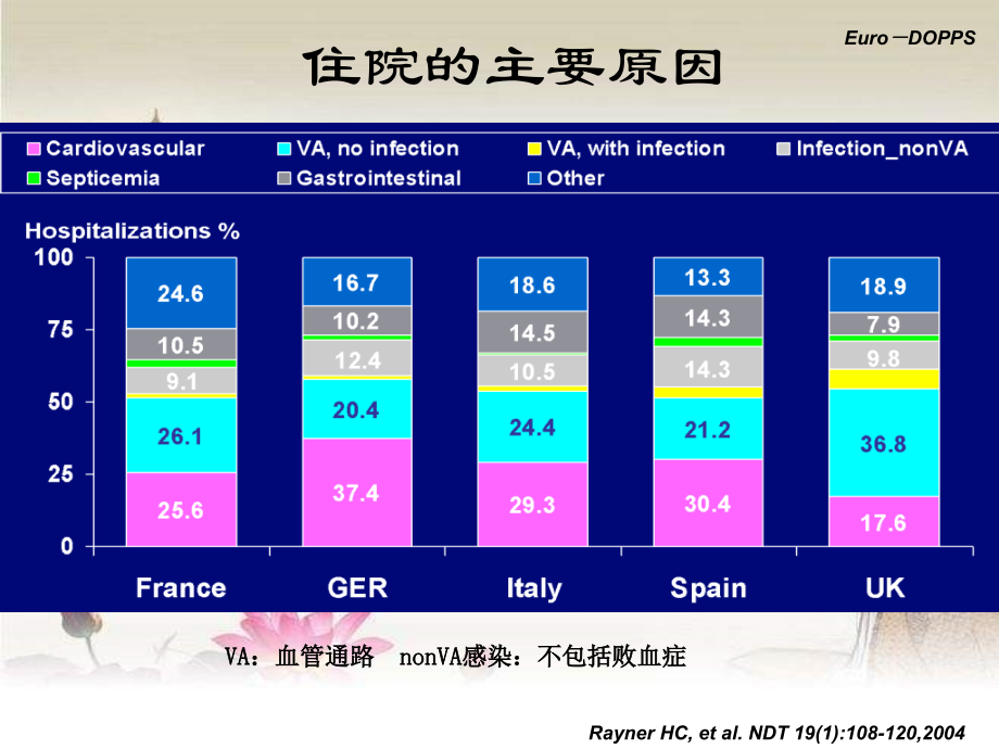 血管通路建立时机及血管通路类型的选择.ppt_第2页