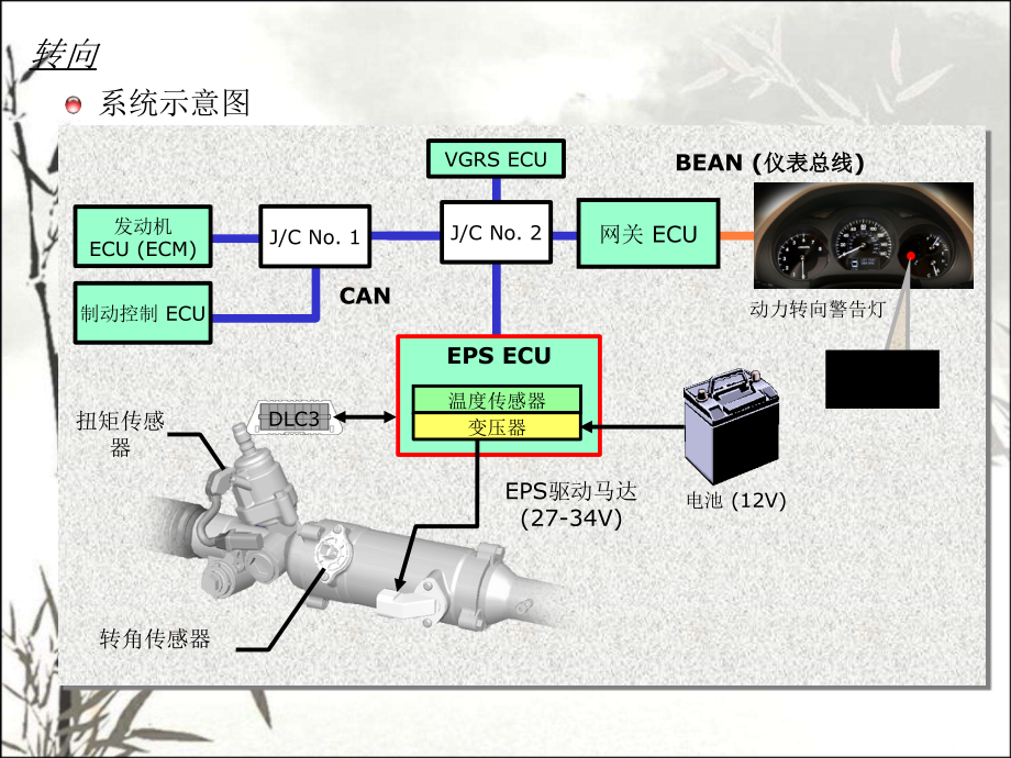 汽车电子助力转向系统课件.ppt_第2页