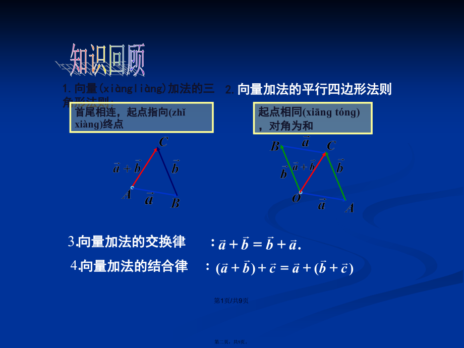 平面向量的加减运算学习教案.pptx_第2页