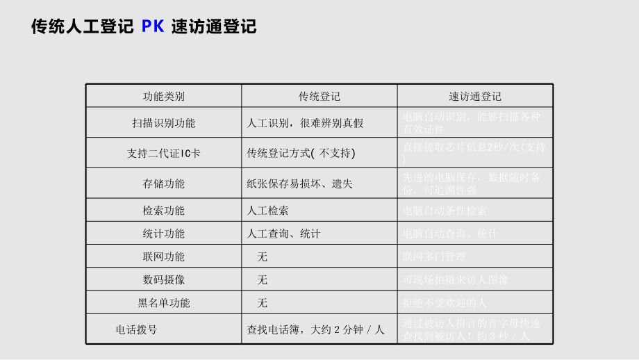门卫访客管理系统学习PPT教案.pptx_第2页